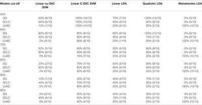 Mid-Infrared Imaging Characterization to Differentiate Lung Cancer Subtypes